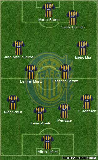 Rosario Central Formation 2021