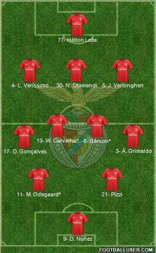 Sport Lisboa e Benfica - SAD Formation 2021