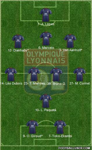 Olympique Lyonnais Formation 2021