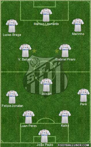 Santos FC Formation 2021