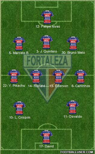 Fortaleza EC Formation 2021