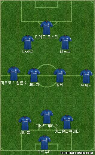 Chelsea Formation 2021