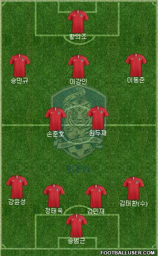 South Korea Formation 2021