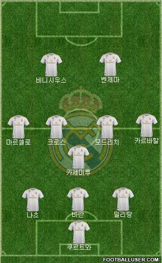 Real Madrid C.F. Formation 2021