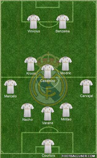 Real Madrid C.F. Formation 2021