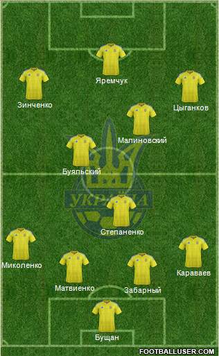 Ukraine Formation 2021