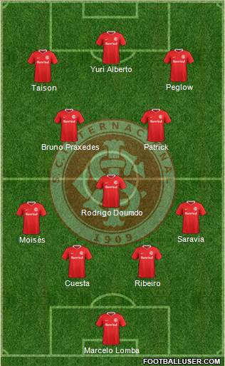 SC Internacional Formation 2021