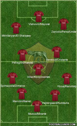 AS Roma Formation 2021