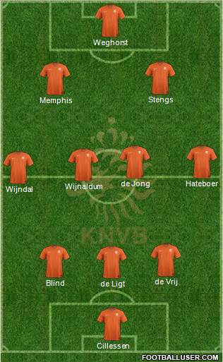 Holland Formation 2021