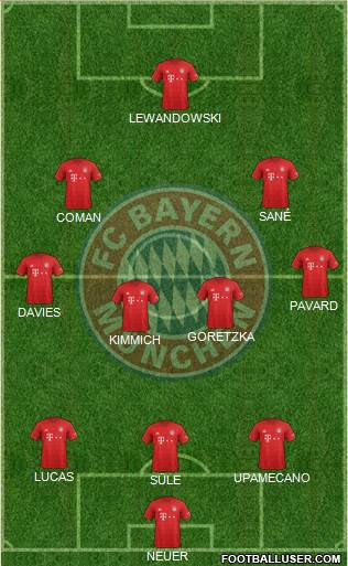 FC Bayern München Formation 2021