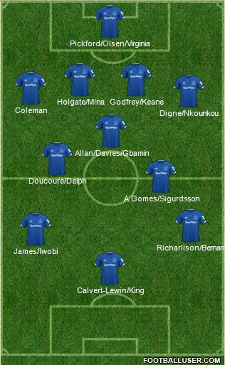 Everton Formation 2021