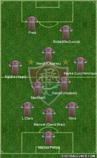 Fluminense FC Formation 2021