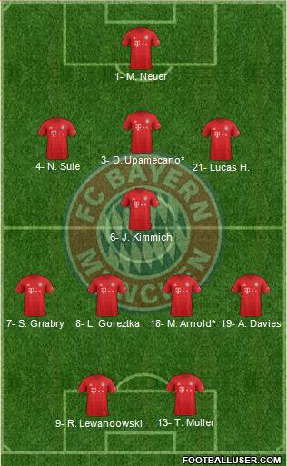 FC Bayern München Formation 2021