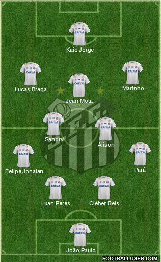 Santos FC Formation 2021