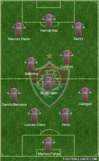 Fluminense FC Formation 2021