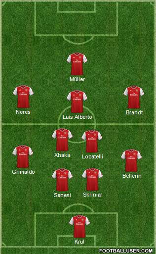 Arsenal Formation 2021