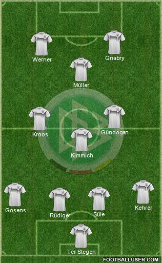 Germany Formation 2021