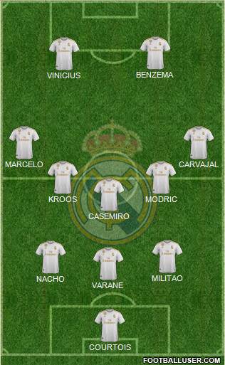 Real Madrid C.F. Formation 2021