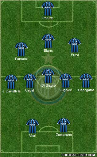 F.C. Internazionale Formation 2021