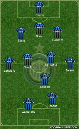 F.C. Internazionale Formation 2021