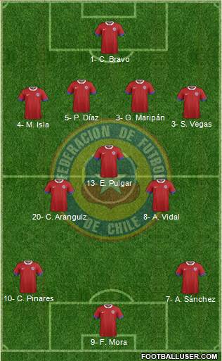 Chile Formation 2021