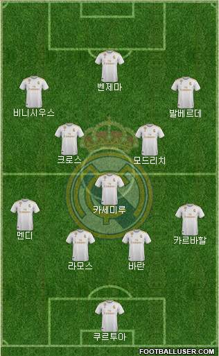 Real Madrid C.F. Formation 2021