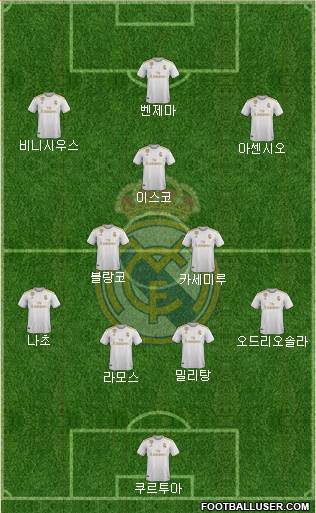 Real Madrid C.F. Formation 2021