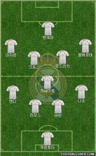 Real Madrid C.F. Formation 2021