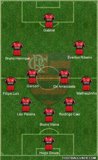 CR Flamengo Formation 2021