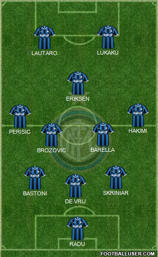 F.C. Internazionale Formation 2021