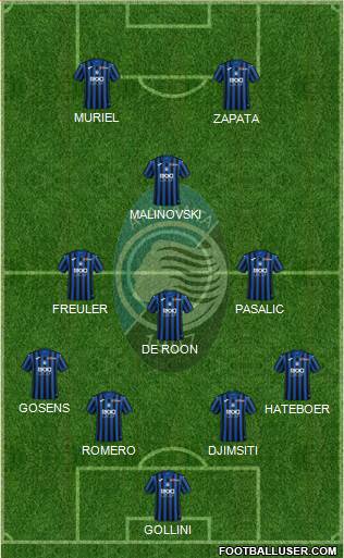 Atalanta Formation 2021