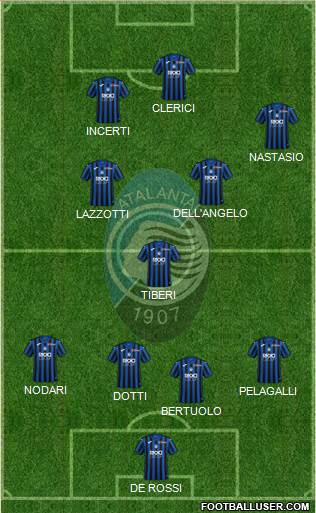 Atalanta Formation 2021