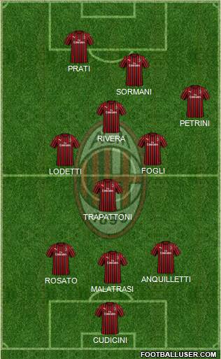 A.C. Milan Formation 2021