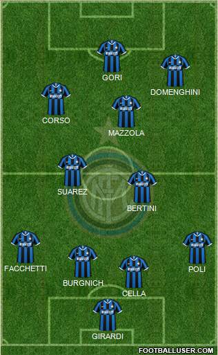 F.C. Internazionale Formation 2021