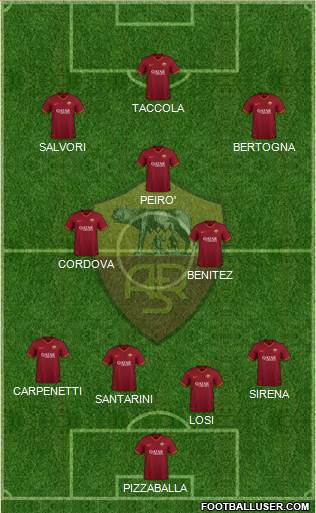 AS Roma Formation 2021