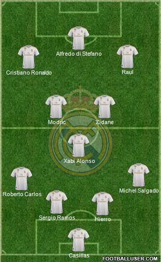 Real Madrid C.F. Formation 2021