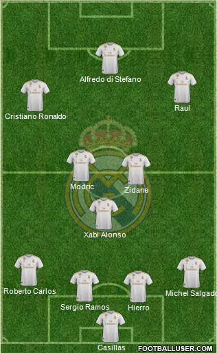 Real Madrid C.F. Formation 2021