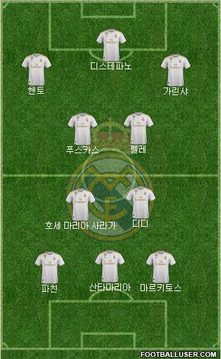 Real Madrid C.F. Formation 2021