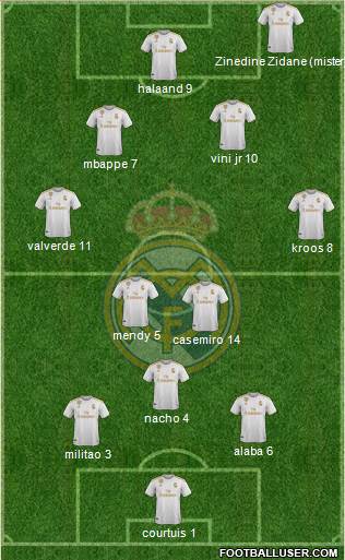 Real Madrid C.F. Formation 2021