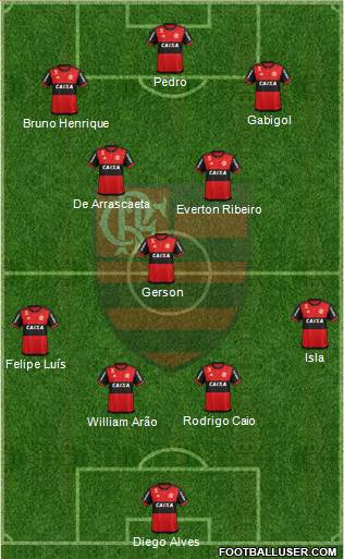 CR Flamengo Formation 2021