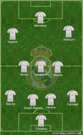 Real Madrid C.F. Formation 2021