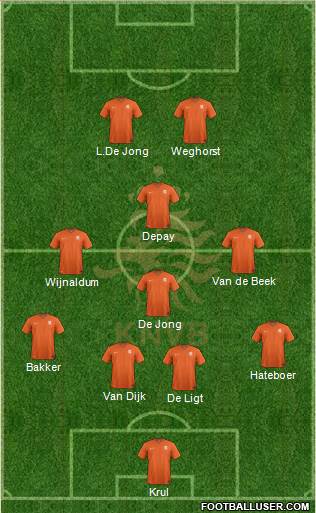 Holland Formation 2021