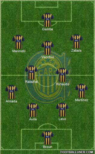 Rosario Central Formation 2021