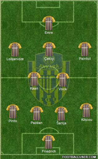 MKE Ankaragücü Formation 2021