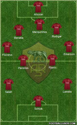 AS Roma Formation 2021