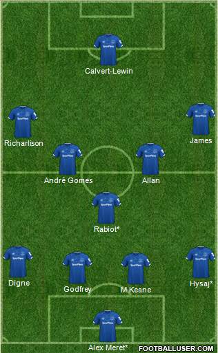 Everton Formation 2021