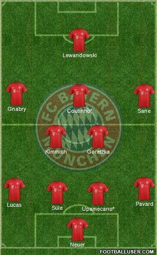 FC Bayern München Formation 2021