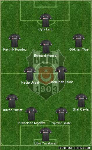 Besiktas JK Formation 2021