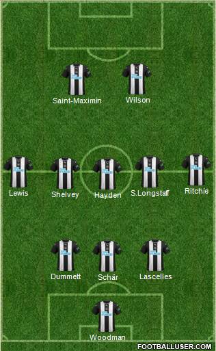 Newcastle United Formation 2021