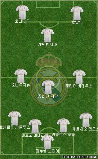 Real Madrid C.F. Formation 2021